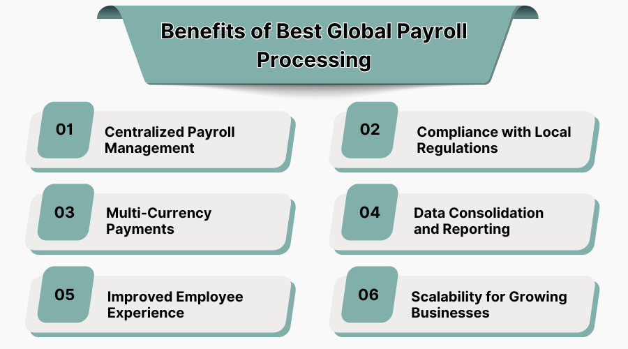 benefits-of-best-global-payroll-processing