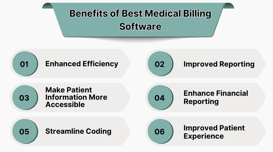 20 Best Medical Billing Software in USA 2026 | Get Free Demo