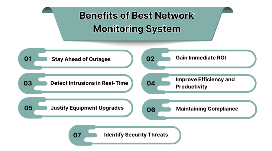 Benefits of Best Network Monitoring System