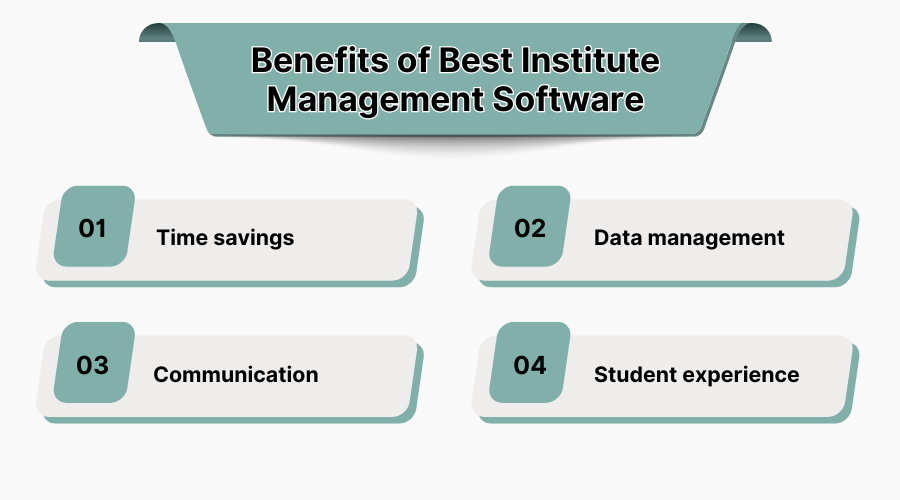 Benefits of Best Institute Management Software & System
