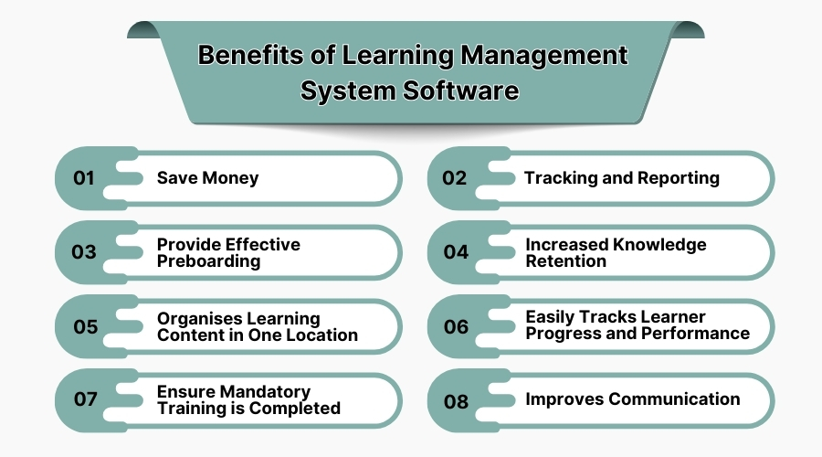 Benefits of Learning Management System (LMS) Software