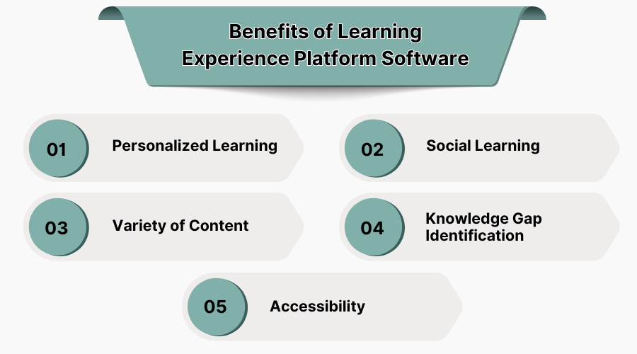 Benefits of Learning Experience Platform
