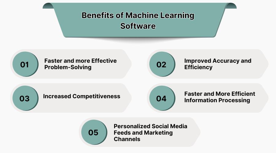Benefits of Machine Learning Software