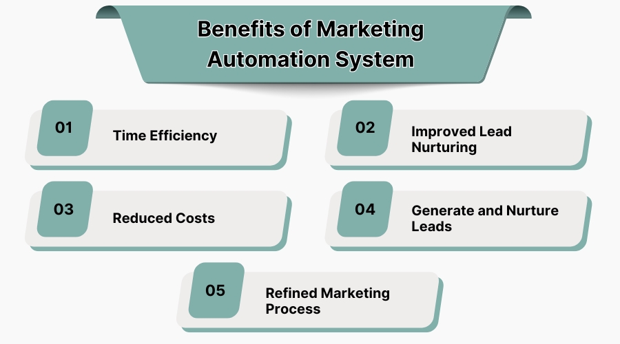 Benefits of Marketing Automation System