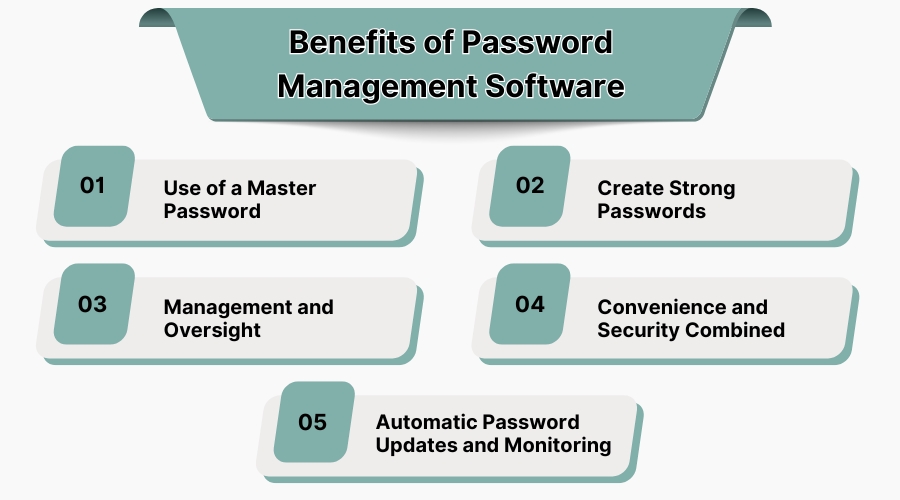 benefits-of-password-management-software