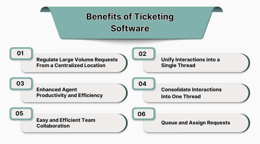 Benefits of Ticketing Software
