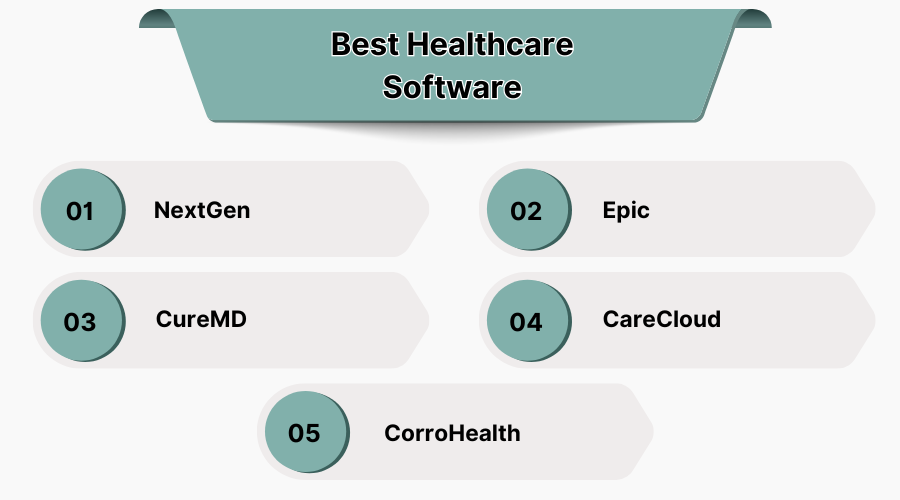20 Best Healthcare Software in USA 2026 | Get Demo