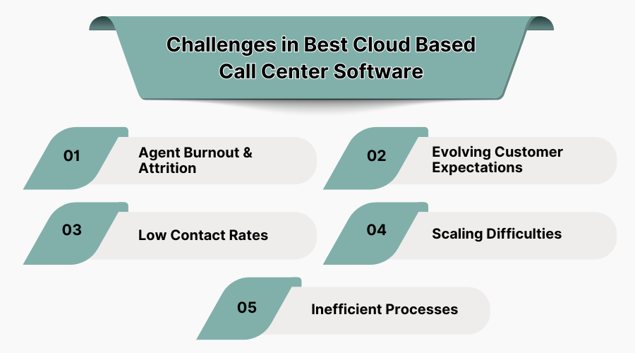 20 Best Cloud Call Center Software in USA For 2026 - Saasadviser