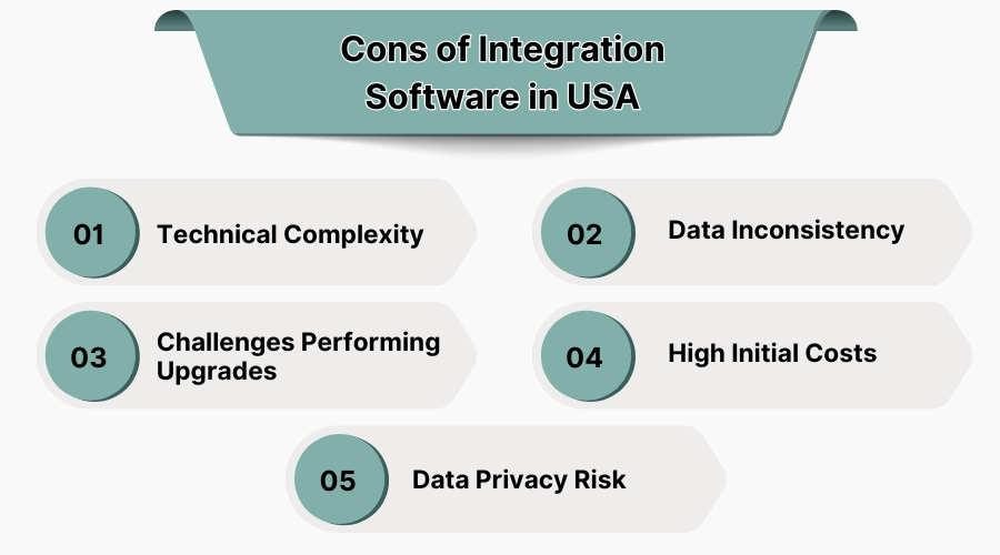 cons-of-integration-software