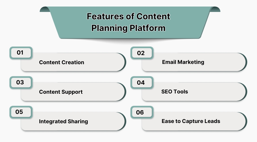 Features of Content Planning platform
