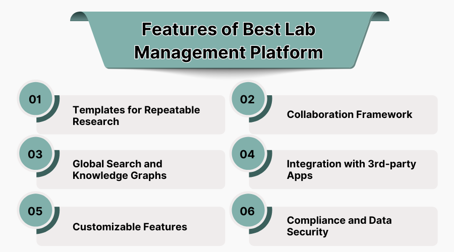 Lab Management System & Software in USA 2025 | SaaSAdviser