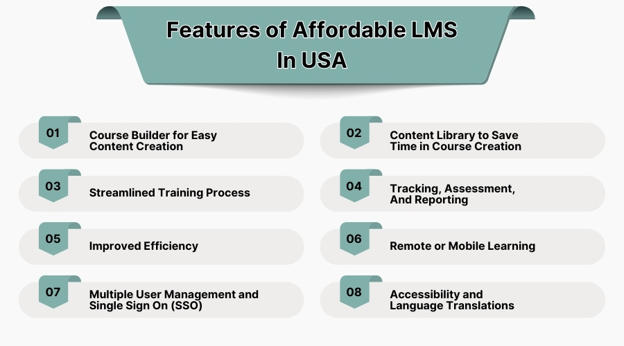Features of affordable LMS in USA
