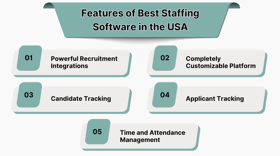features-of-best-staffing-software-in-the-usa