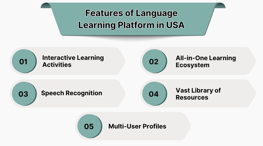 features-of-language-learning-platform-in-usa