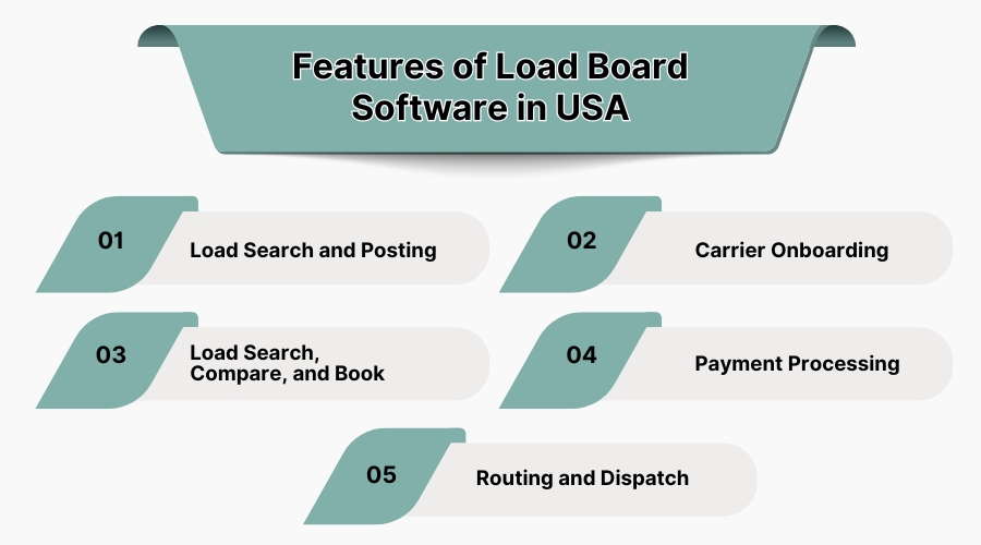 Features of load Board Software in USA