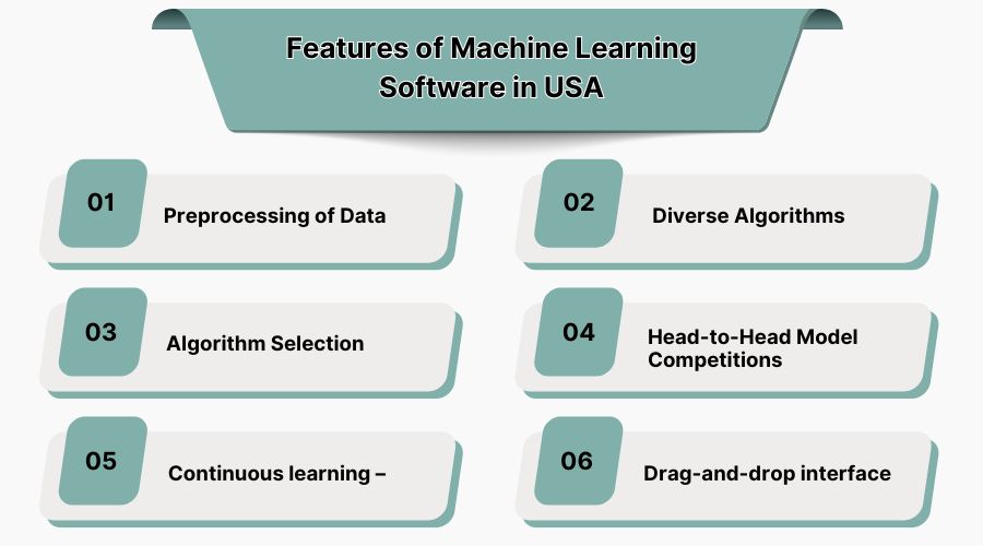 Features of Machine Learning Software in USA