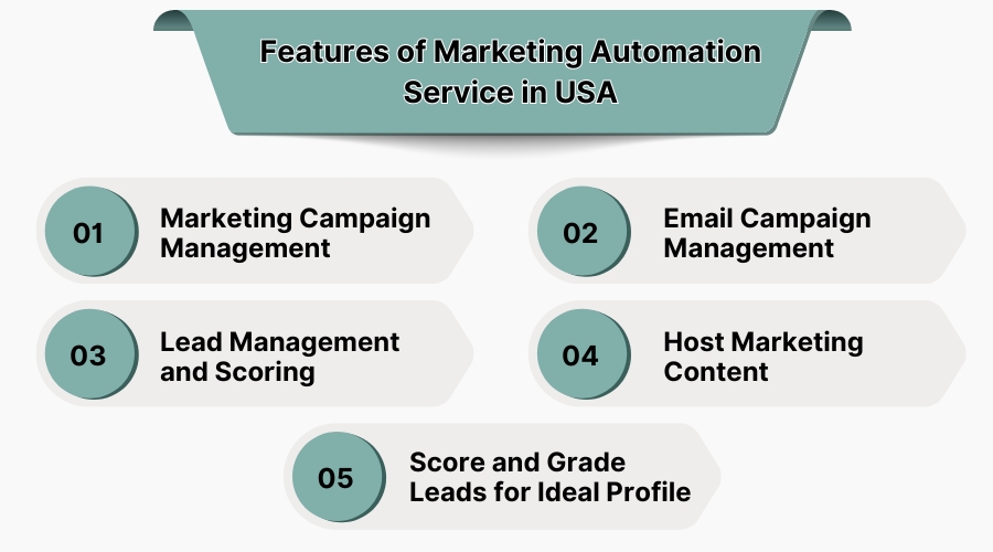 Features of Marketing Automation Service in USA