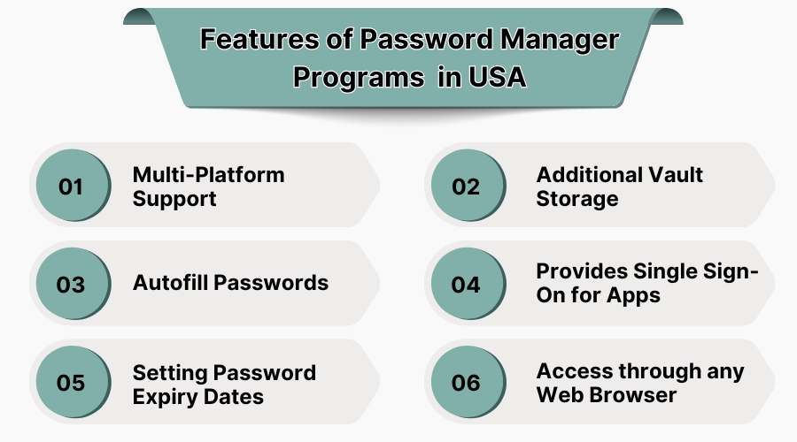 Features of Password Manager Programs  in USA