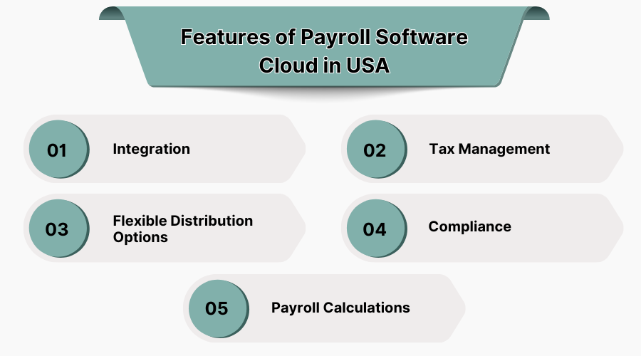 features-of-payroll-software-cloud-in-usa