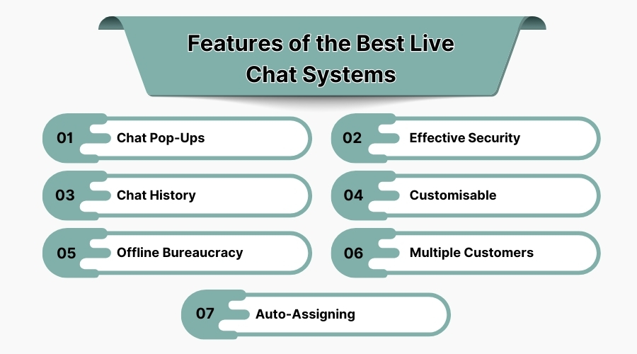 Features of the Best Live Chat Systems