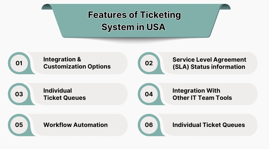 Features of Ticketing System in USA  