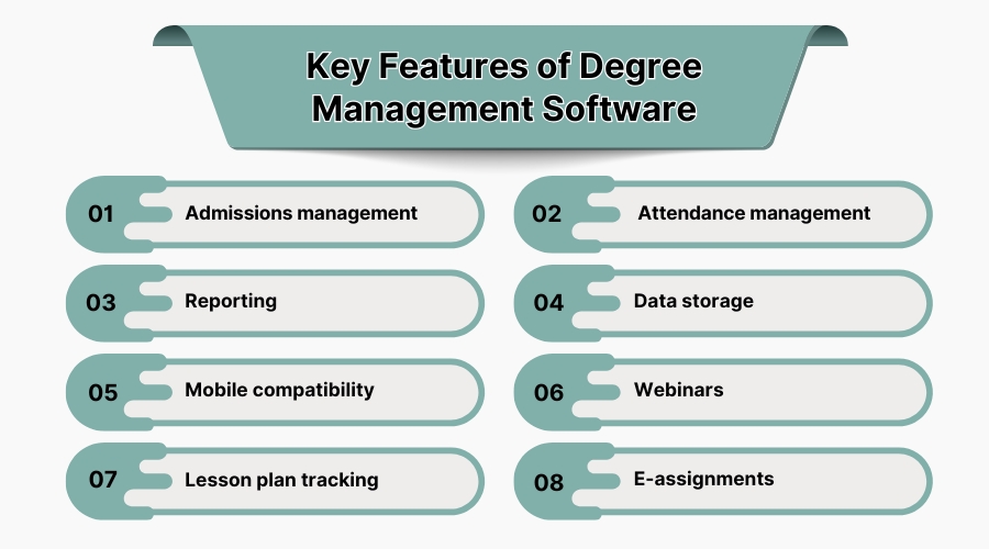 Key Features Of Degree Management Software