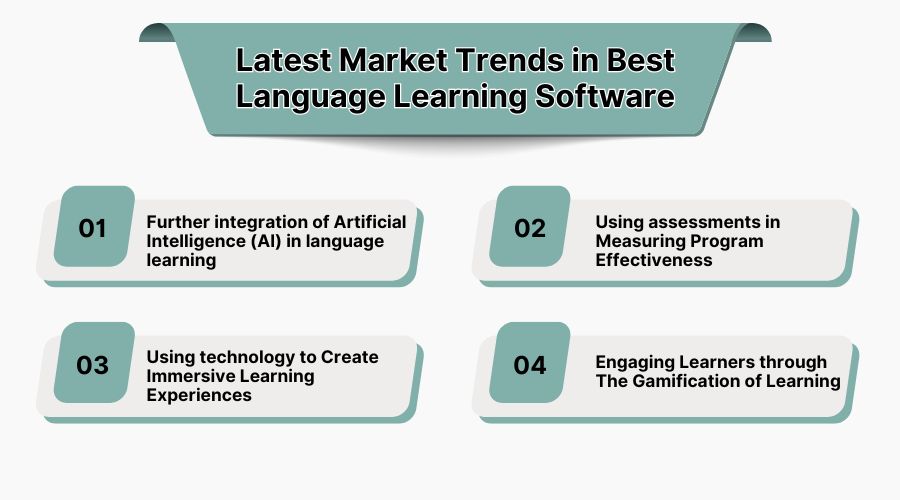 latest-market-trends-in-best-language-learning-software