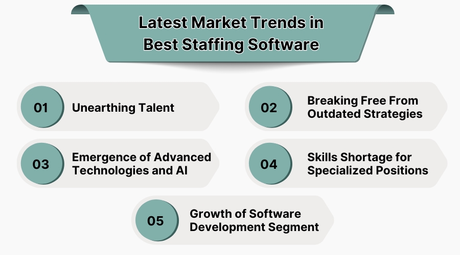 Latest Market Trends in Best Staffing Software