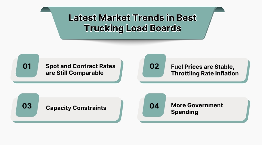 Latest Market Trends in Best Trucking Load Boards