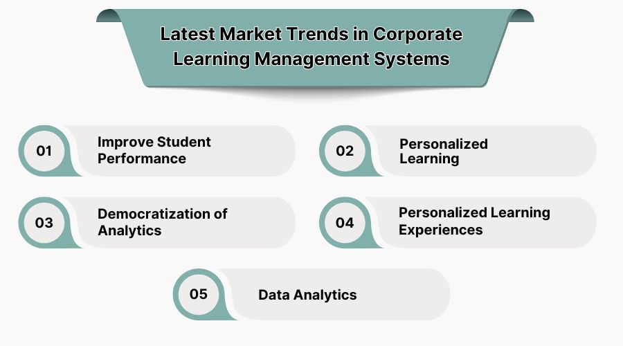 Latest Market Trends in Corporate Learning Management Systems