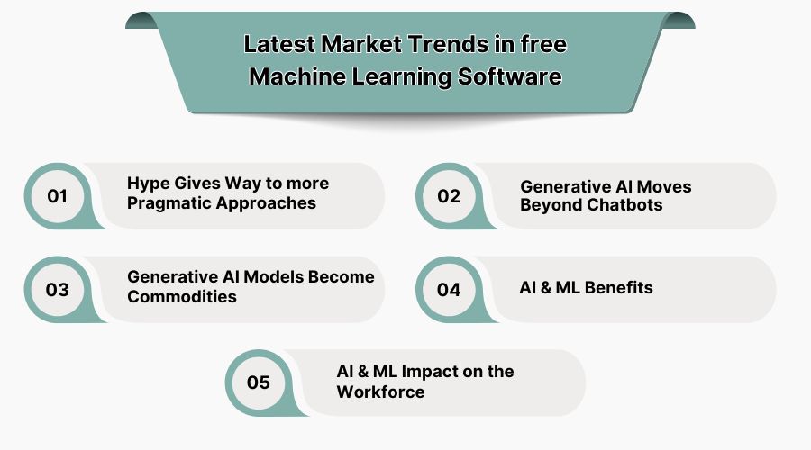 Latest Market Trends in free Machine Learning Software