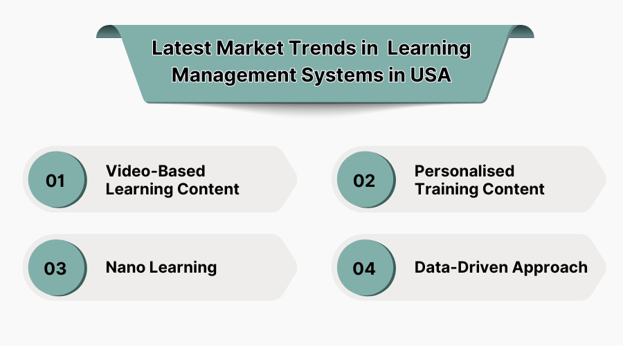 Latest Market Trends in Learning Management Systems in USA