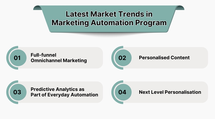 Latest Market Trends in Marketing Automation Program
