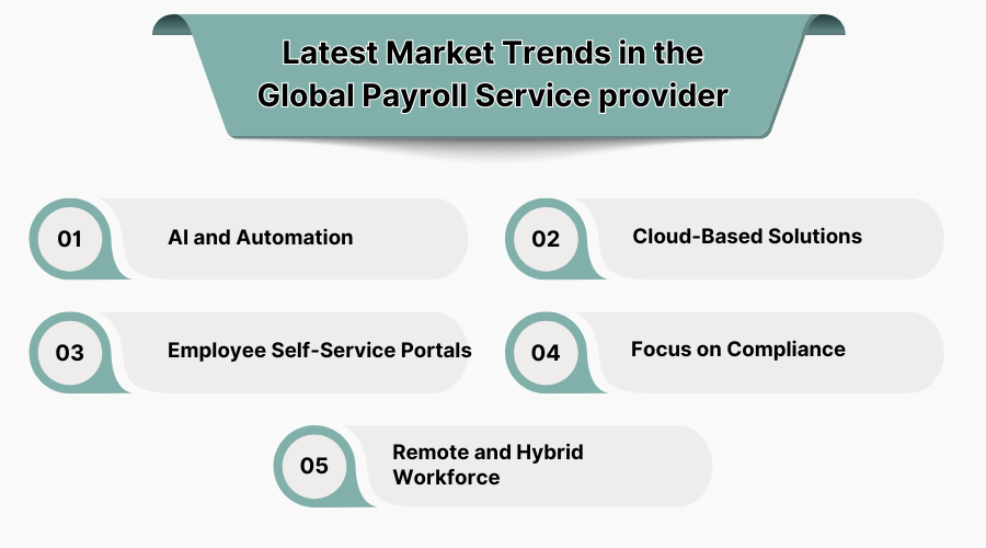 latest-market-trends-in-the-global-payroll-service-provider