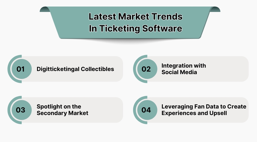 Latest Market Trends in Ticketing Software 