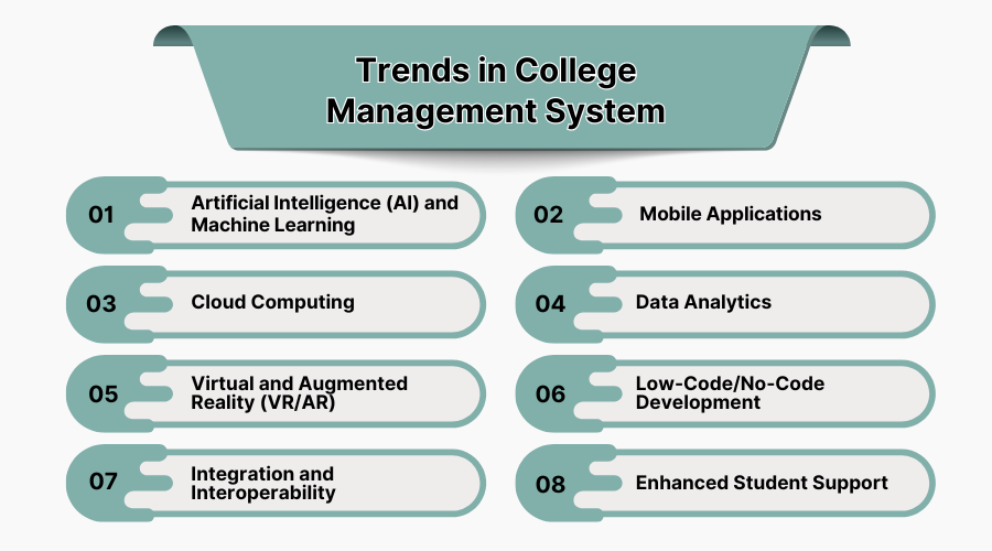 Trends in College Management System
