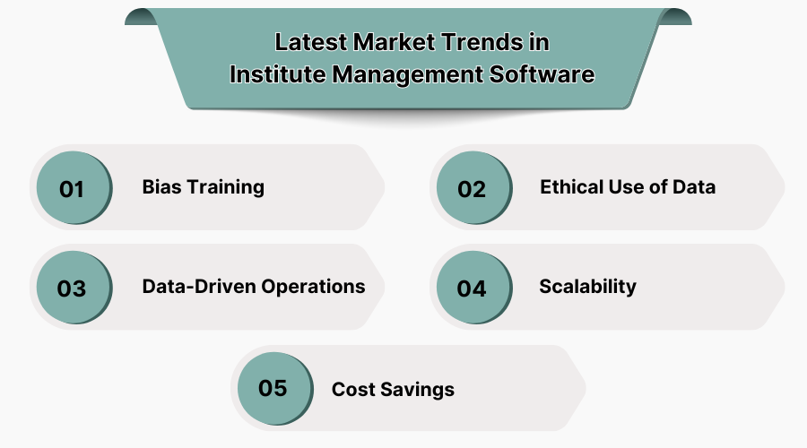Latest Market Trends in Institute Management Software