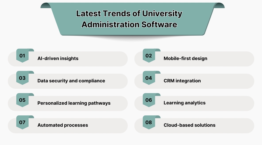 Latest Trends Of University Administration Software