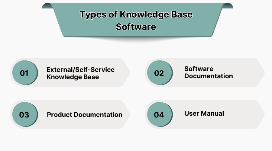 Types of Patient Management Systems