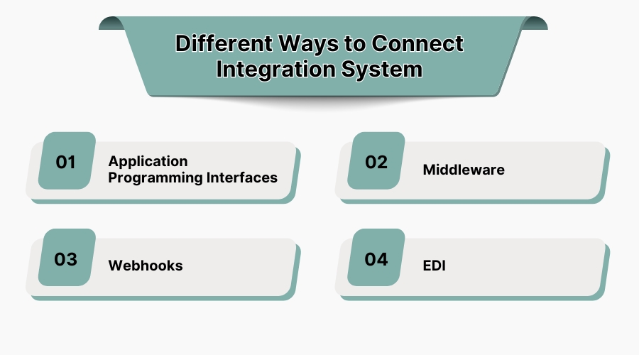 way-to-connect-of-integration-syetem