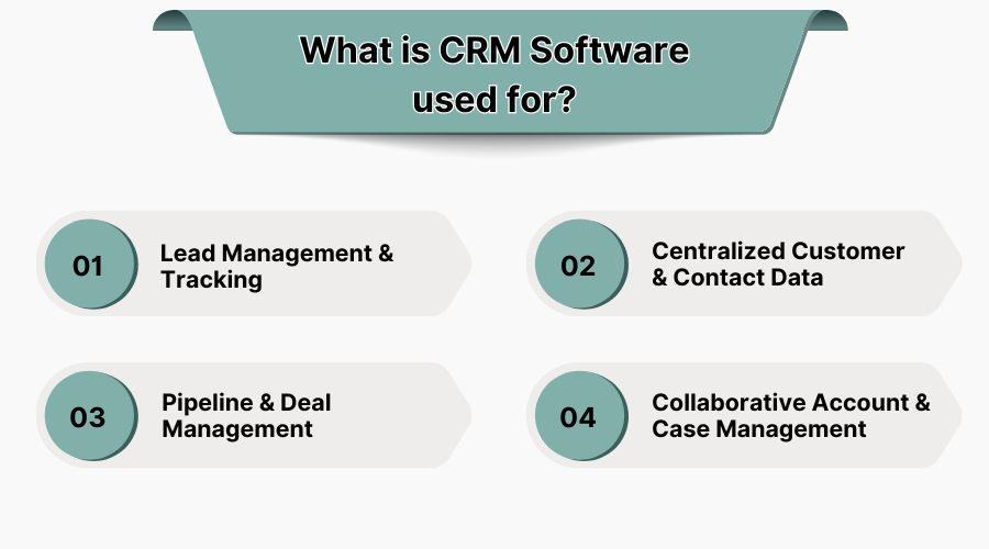 what-is-crm-software-used-for
