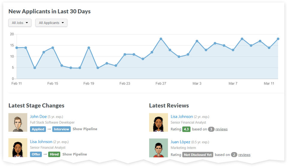 Goodmind.io Screenshot 1