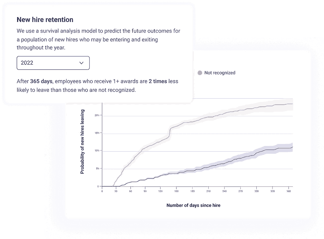 Workhuman Social Recognition Screenshot 1