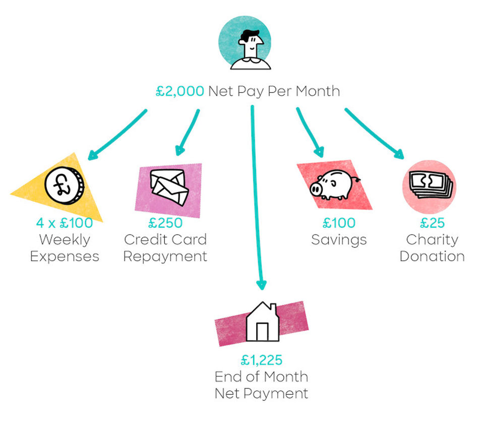 PayCaptain Screenshot 4