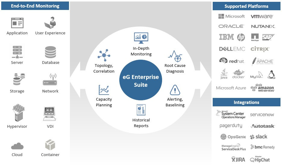 eG Enterprise Screenshot 1