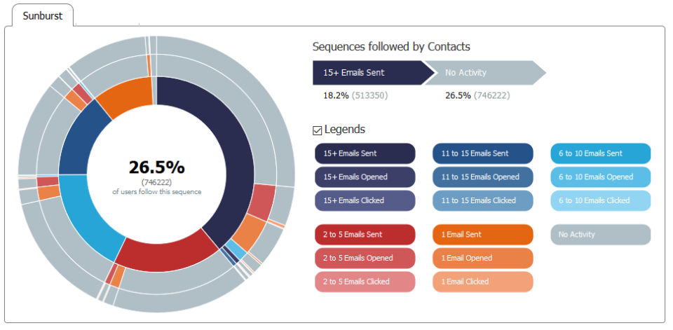 Smartech Screenshot 2