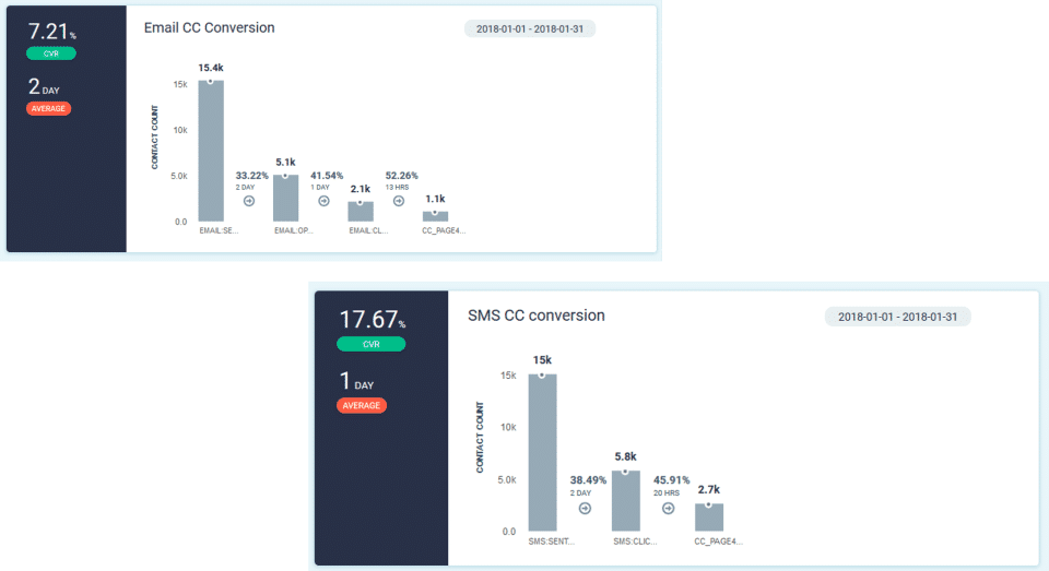 Smartech Screenshot 4