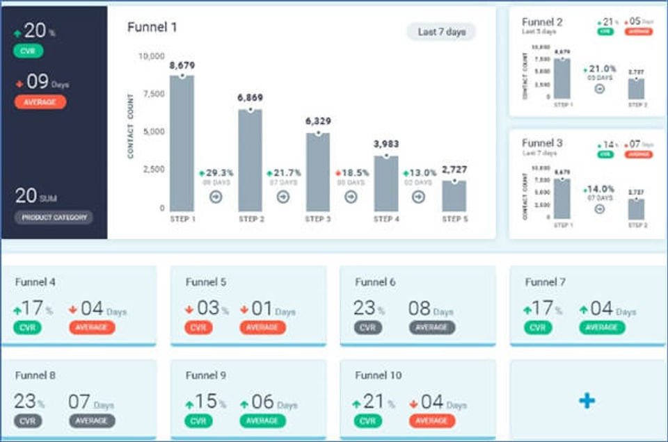 Smartech Screenshot 5
