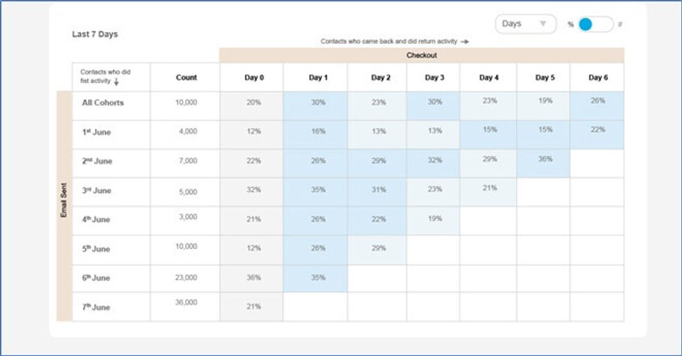 Smartech Screenshot 6