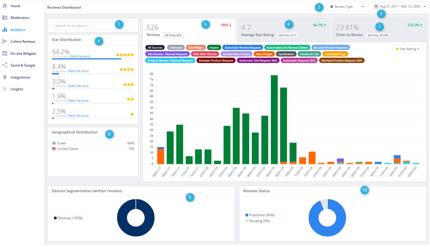 Yotpo Screenshot 1